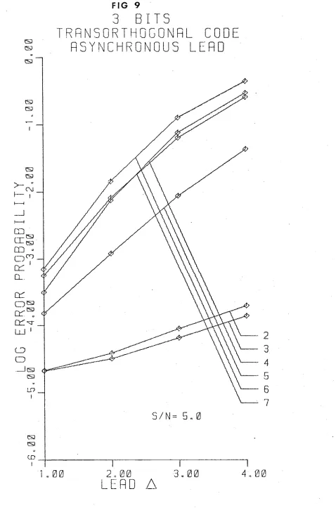 FIG 93 BITS