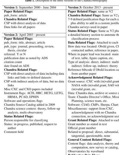 Table 1. Description of the three versions of the Chandra bibliography