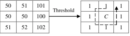 Fig 1: (a) Illustration of the basic LBP8,1 encoding scheme. Here, the LBP8,1 code 01110000 is used to label the center pixel C, (b) Sample LBP encoded image
