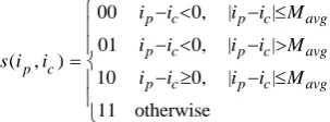 Fig 3: Illustration of the basic CLBP operator. Here, the generated CLBP code is 1011111110101010 