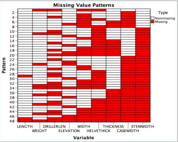 Table 3: Descriptive statistics before and after data completion.