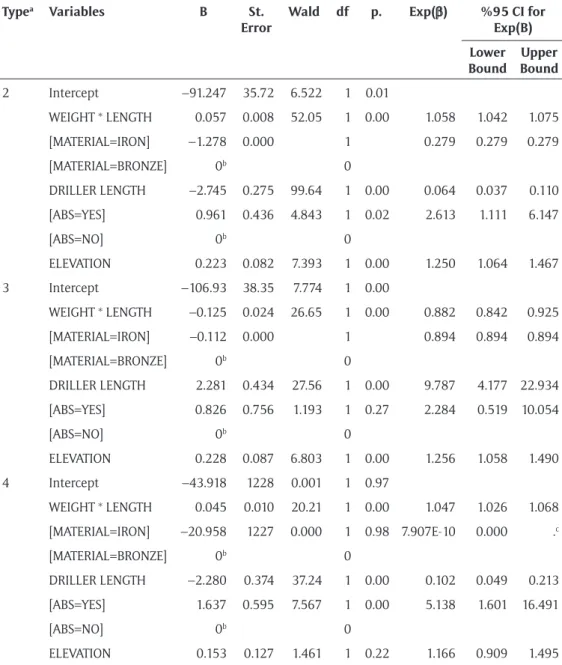 Table 7: Classification results.