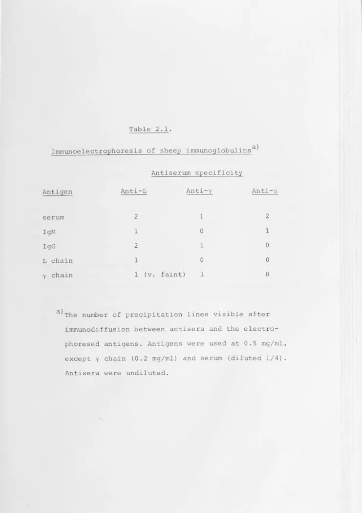 Table 2.1. 