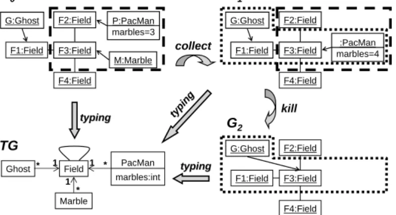 Fig. 3. From scenarios to rules: graph representation