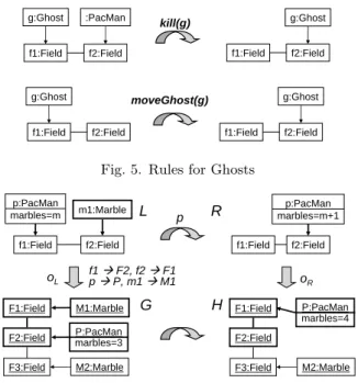 Fig. 5. Rules for Ghosts