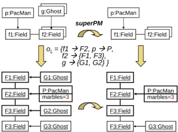 Fig. 9. Rule application with multi object