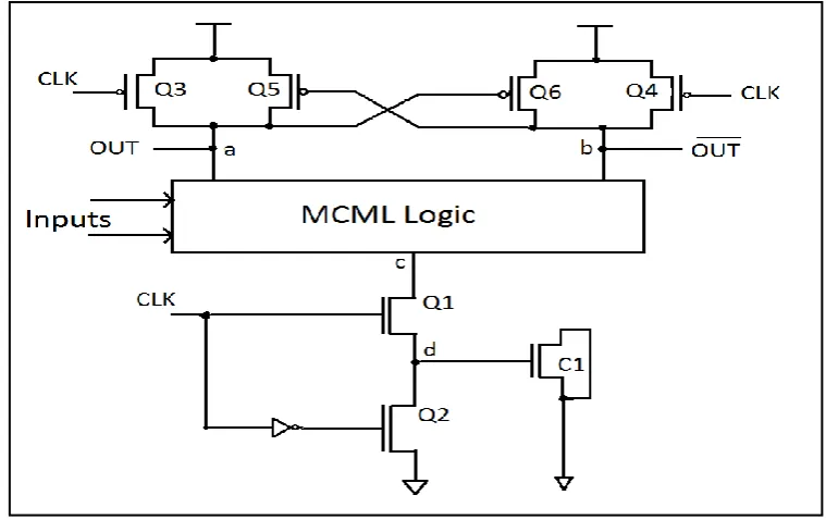 Fig 1 : Basic Architecture of DyCML 