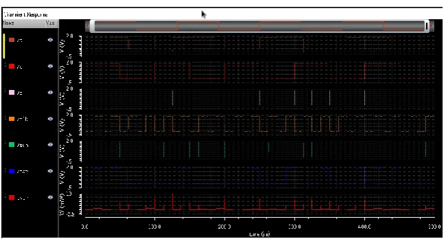 Fig 5 : Simulation waveform of xor/xnor gate in DDCVS  logic 