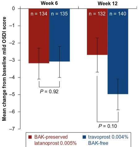 Figure 1 Participant flow through the study. When possible, patients who discontinued treatment were analyzed before exiting the study, so discontinuation and analysis numbers are not mutually exclusive