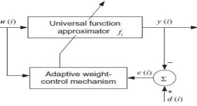 Fig.  1. Basic Speech Enhancement 