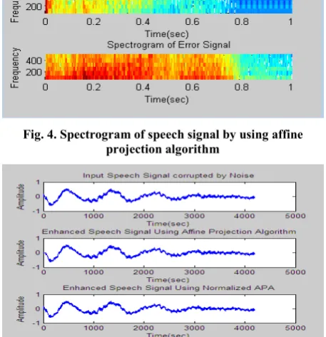Fig. 5. Signal is enhanced by normalized affine projection algorithm. 