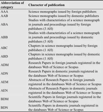 Table 1. List of publications classified into the group A 1 for grant purposes 