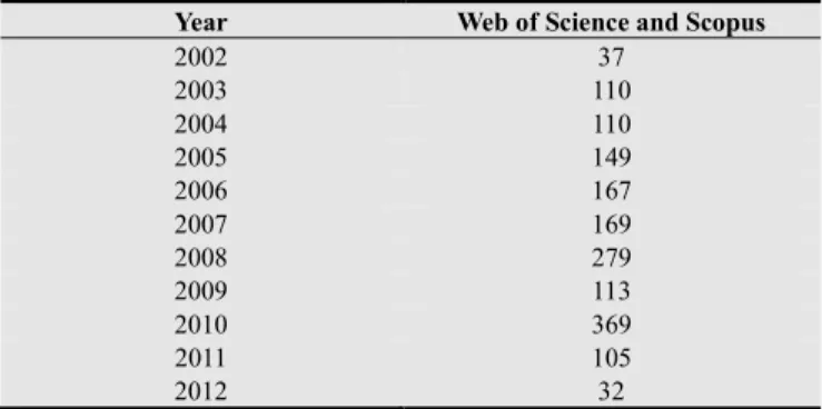 Table  5.  Number  of  publications  MTF  STU  indexed  in  databases  Web  of  Science and Scopus 2002 – 2012 