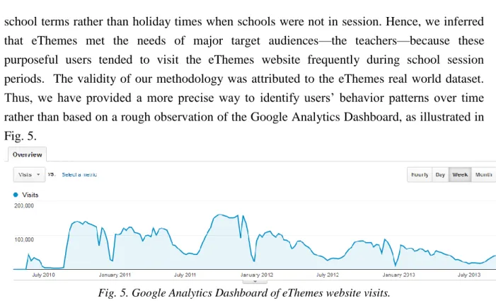 Fig. 5. Google Analytics Dashboard of eThemes website visits. 