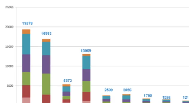 Figure 3. FORSA Institute’s Citations