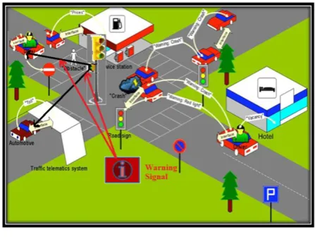 Figure 2 Traffic Management Automatic System [4] 