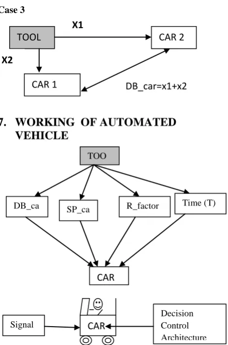 Figure 4 Decision Tree Diagram 