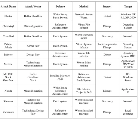 Table 1: classification by ADMIT taxonomy 