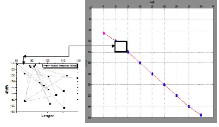 Fig. (6): Mutation rate effect on remaining distance 5.2.3. Effect of Crossover Percentage on the 