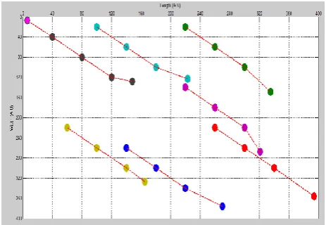 Fig. (9): GA and adaptive GA performance progress with  number of generations. 