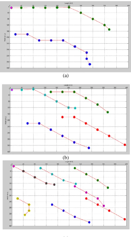 Fig. (15): Different Snapshots for different number of ropots locating  the source (a,b,c) 