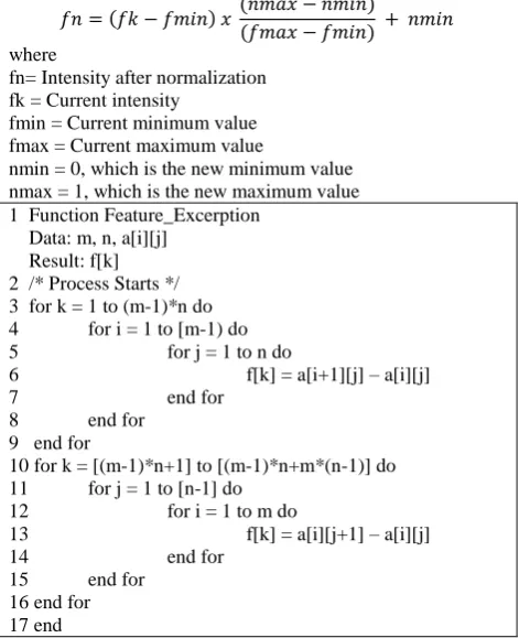 Figure 9. 5. POTENTIAL OF AUTO ASSOCIATIVE NEURAL NETWORK 
