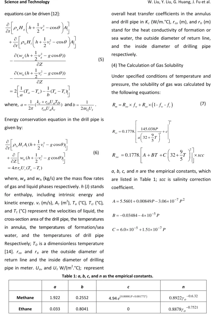Table 1: a, b, c, and n as the empirical constants. 