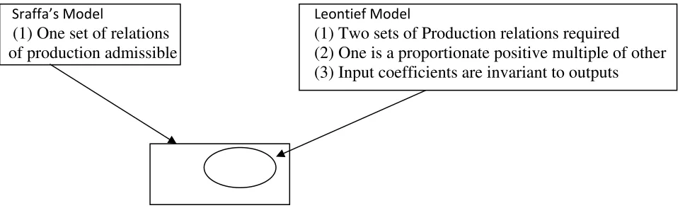 Figure 1 Page 6 of 14 