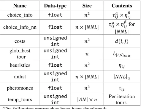 Table 1. Data containers and their characteristics 