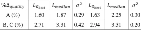 Table 7. Performance evaluation versus the literature 