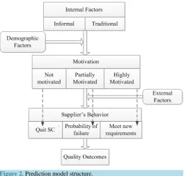 Figure 2. Prediction model structure. 