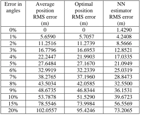 Fig. 2:      versus number of epochs (         =3)  