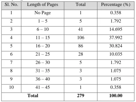 Table 6 and Figure 5 show the contribution of articles by country during the period under  the  study