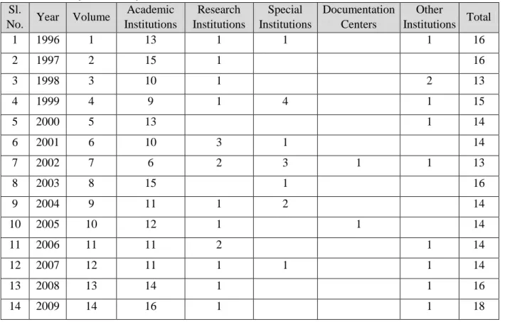 Table  4  and  Figure  3  show  the  distribution  of  subject  areas  of  the  articles