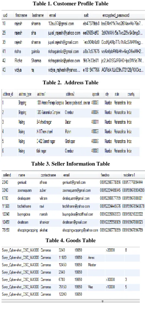 Table 2.  Address Table 
