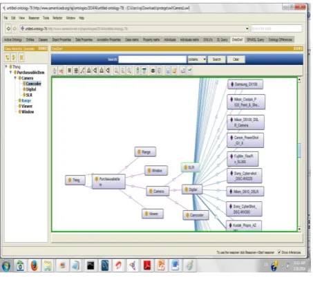 Fig.5 iShopper Product Ontology 