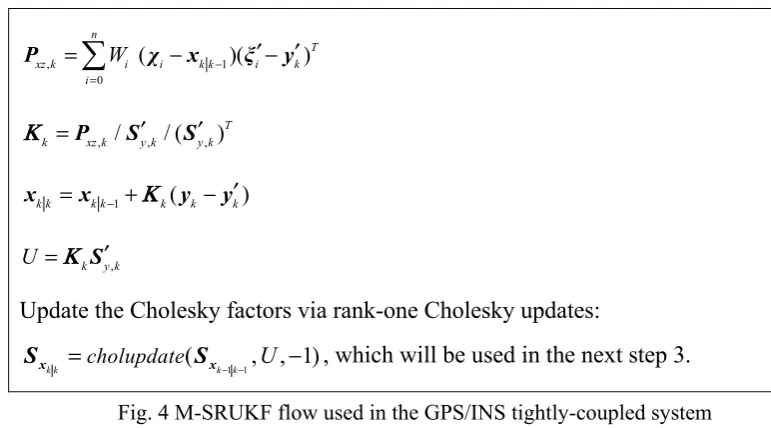 Fig. 4 M-SRUKF flow used in the GPS/INS tightly-coupled system 