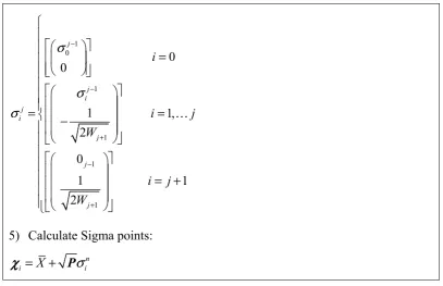 Fig. 1 The revised simplex unscented transformation flow 