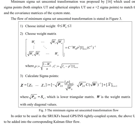 Fig. 3 The minimum sigma set unscented transformation flow 