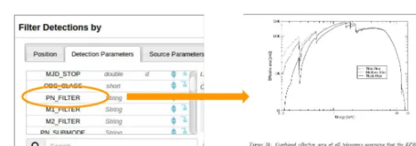 Figure 1. Implementation concept: the left scrolling list is a partial screen shot of the actual XCatDB interface;it contains all catalog columns available for ﬁltering data
