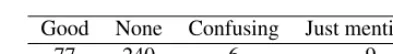 Table 1. Search engine success score for the the catalogue keywords: Good) helpful response, None) noresponse at all, Confusing) irrelevant response, Just mentioned) the keyword is cited without furtherexplanations