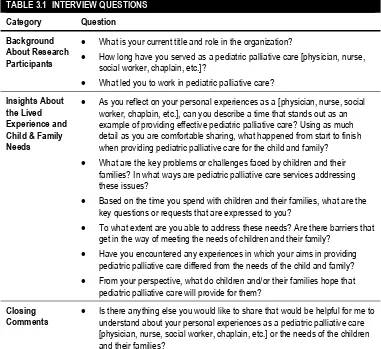 TABLE 3.1  INTERVIEW QUESTIONS 