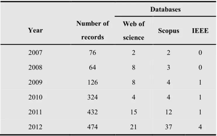 Table 5. Number of publications of doctoral candidates in monitored  databases for category A