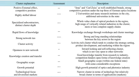 Table 2. Assessment of the Jena optics cluster.                                                                    