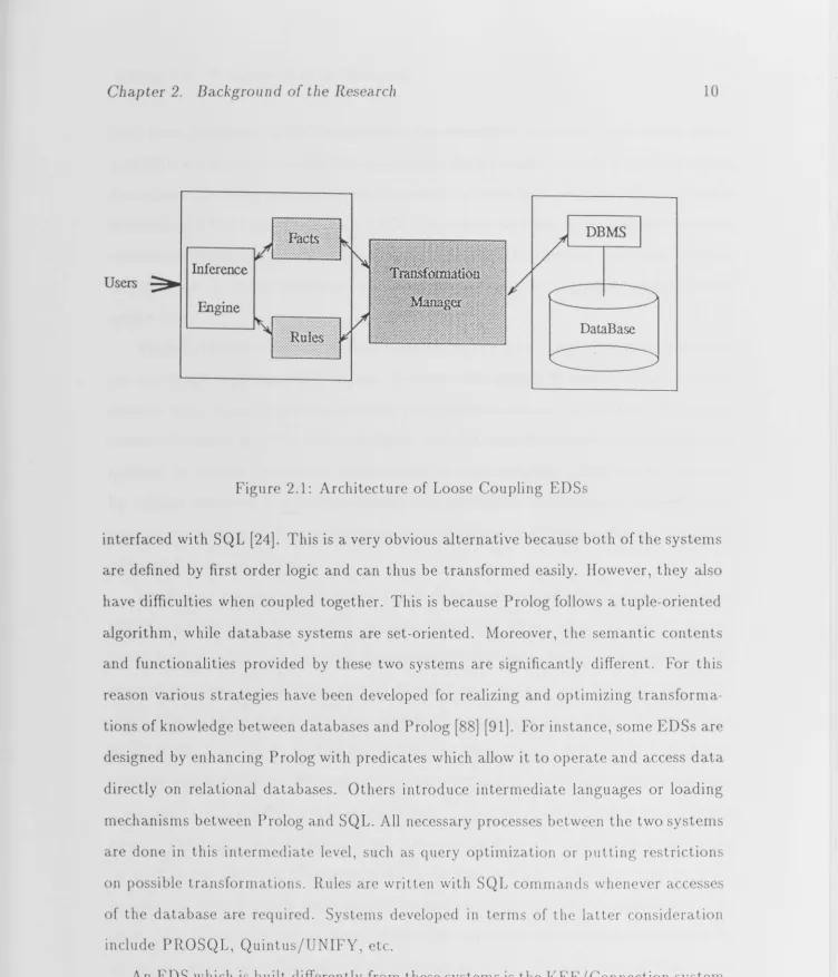 Figure 2.1: Architecture of Loose Coupling EDSs 