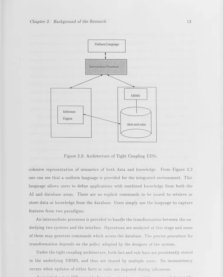 Figure 2.2: Architecture of Tight Coupling EDSs 