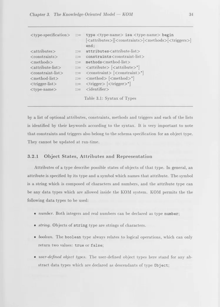 Table 3.1: Syntax of Types 