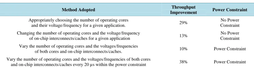 Table 1. Kernel categories and application kernels.                                                              