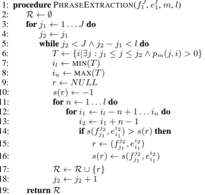 Figure 4: Algorithm of extracting phrase pairsfrom a sentence pair ⟨f J1 , eI1⟩ annotated with aweighted alignment matrix m