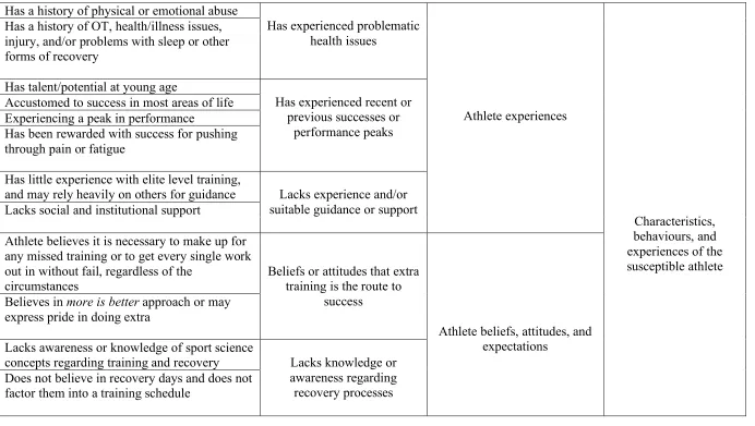 Table 3. (continued) 